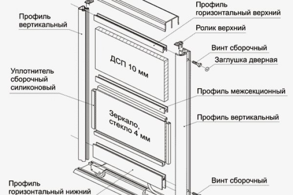 Ссылка на кракена для тора